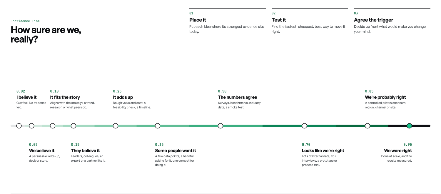 The confidence line wall canvas, from I believe it at 0.02 to We were right at 0.95