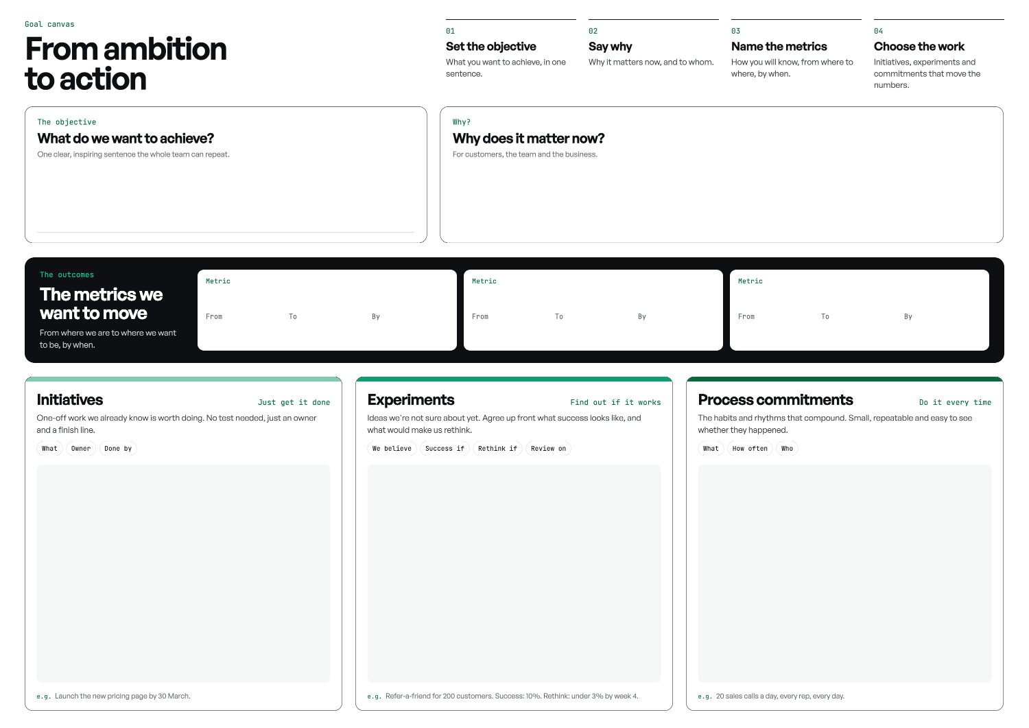 The goal canvas part 1: objective, why, metrics, and lanes for initiatives, experiments and process commitments