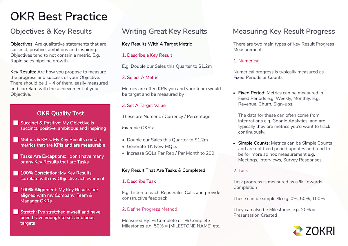 Create Amazing OKRs With This OKR Template And Cheat Sheet