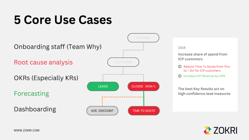 5 core use cases