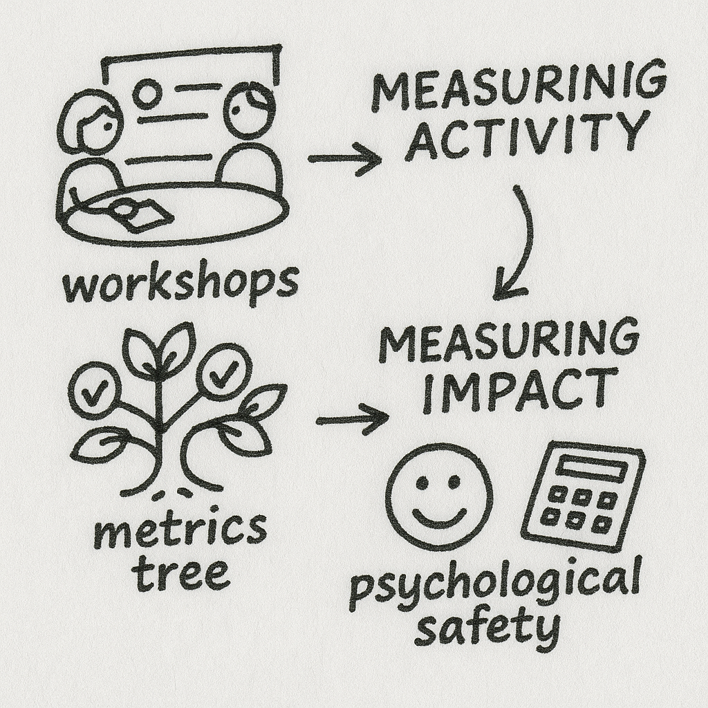 From Output to Outcome